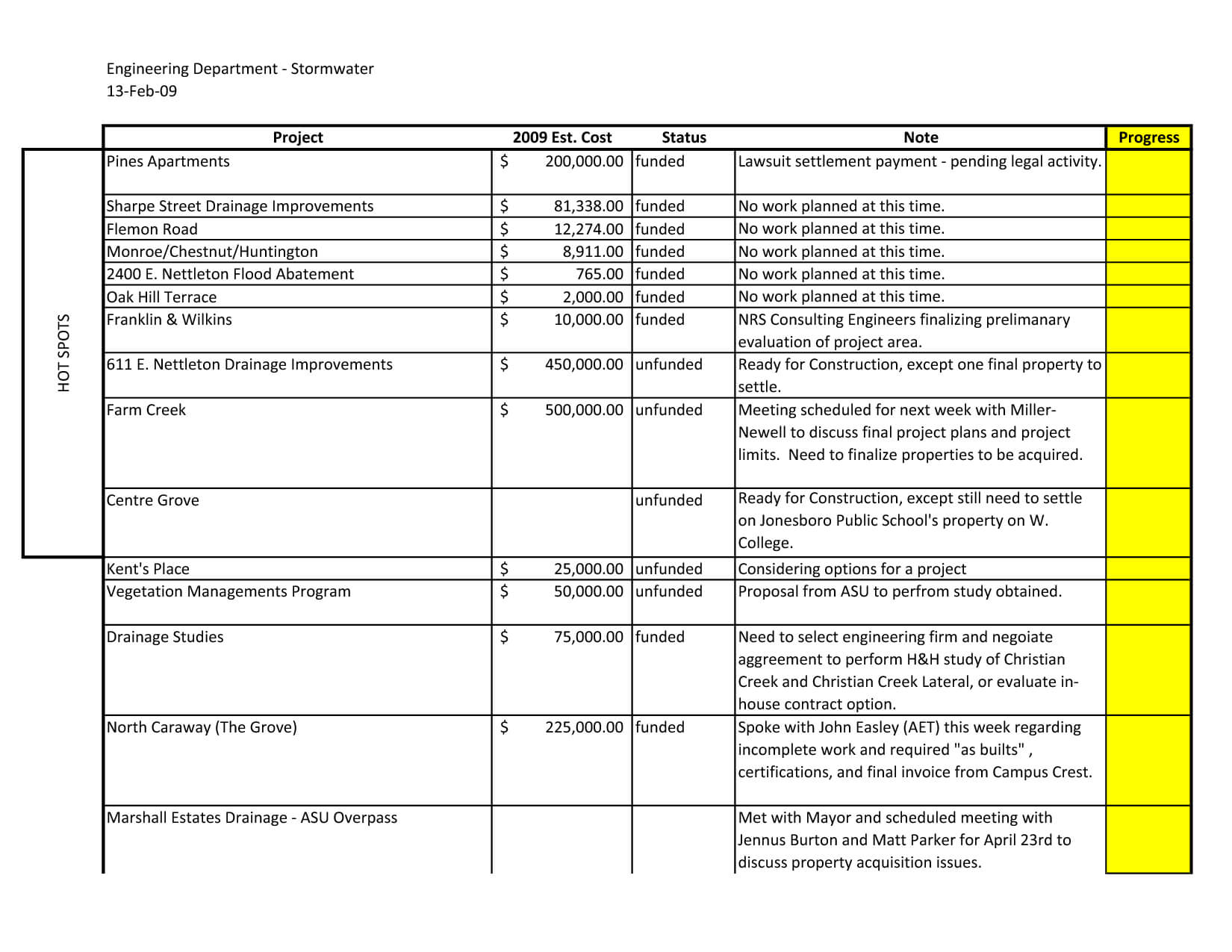 Weekly Status Report Template Excel Aplg Planetariumsorg Within Drainage Report Template