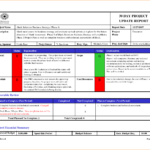 Weekly Status Report Template Powerpoint Schedule Project In Weekly Project Status Report Template Powerpoint