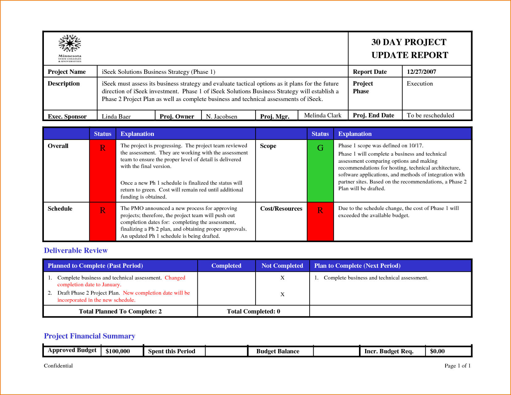 Weekly Status Report Template Powerpoint Schedule Project in Weekly Project Status Report Template Powerpoint