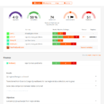 Weekly Status Report Template – Weekdone Pertaining To Development Status Report Template