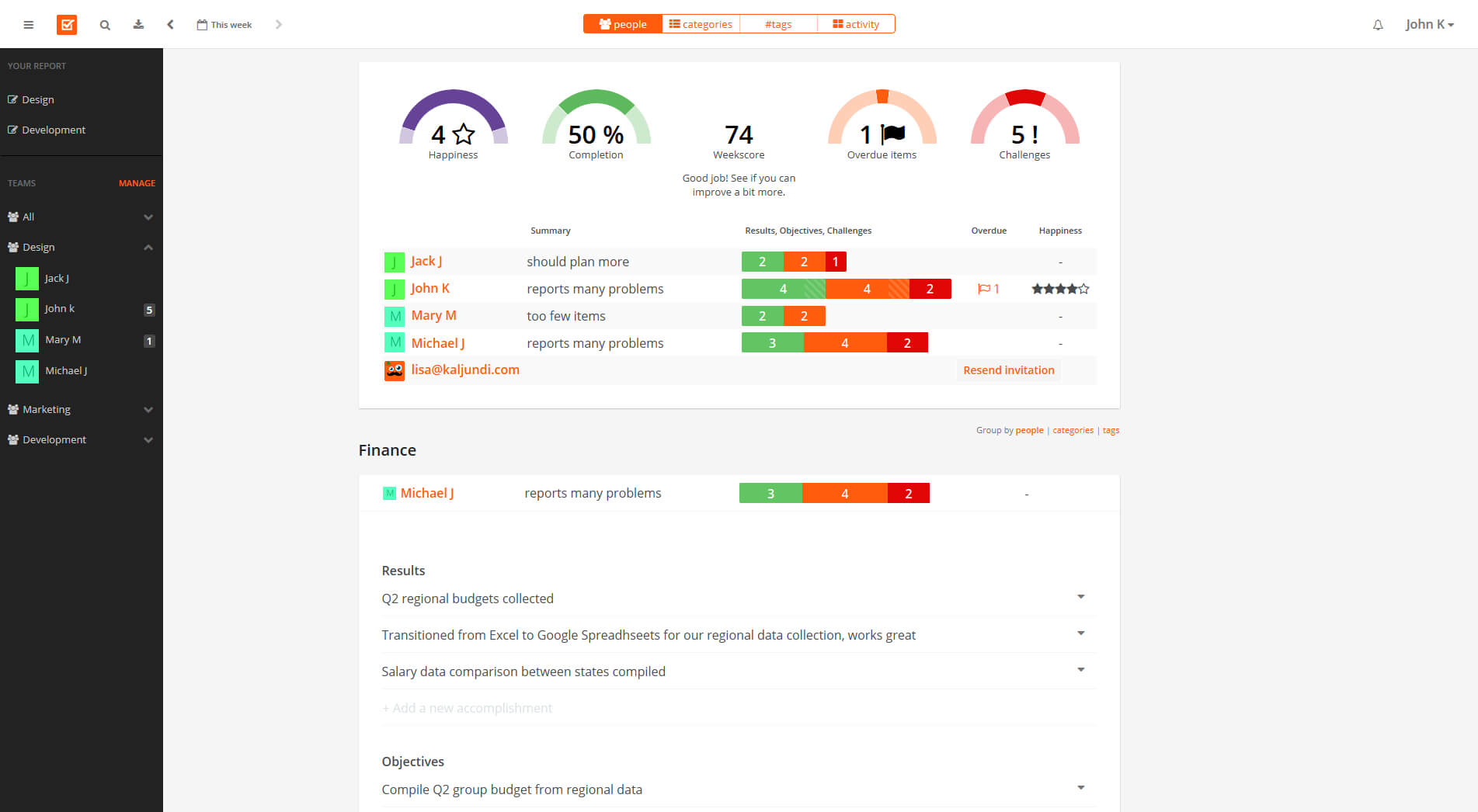 Weekly Status Report Template – Weekdone Pertaining To Development Status Report Template