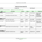 Weekly Status Reports Project Management Status Report Pertaining To Manager Weekly Report Template