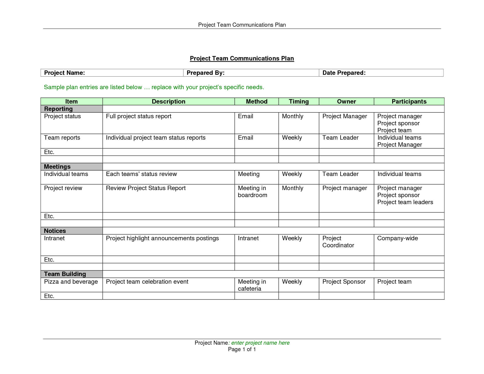 Weekly Status Reports Project Management Status Report Pertaining To Manager Weekly Report Template