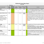 Weekly Task Report Plate Excel Project Progress Schedule Throughout Development Status Report Template