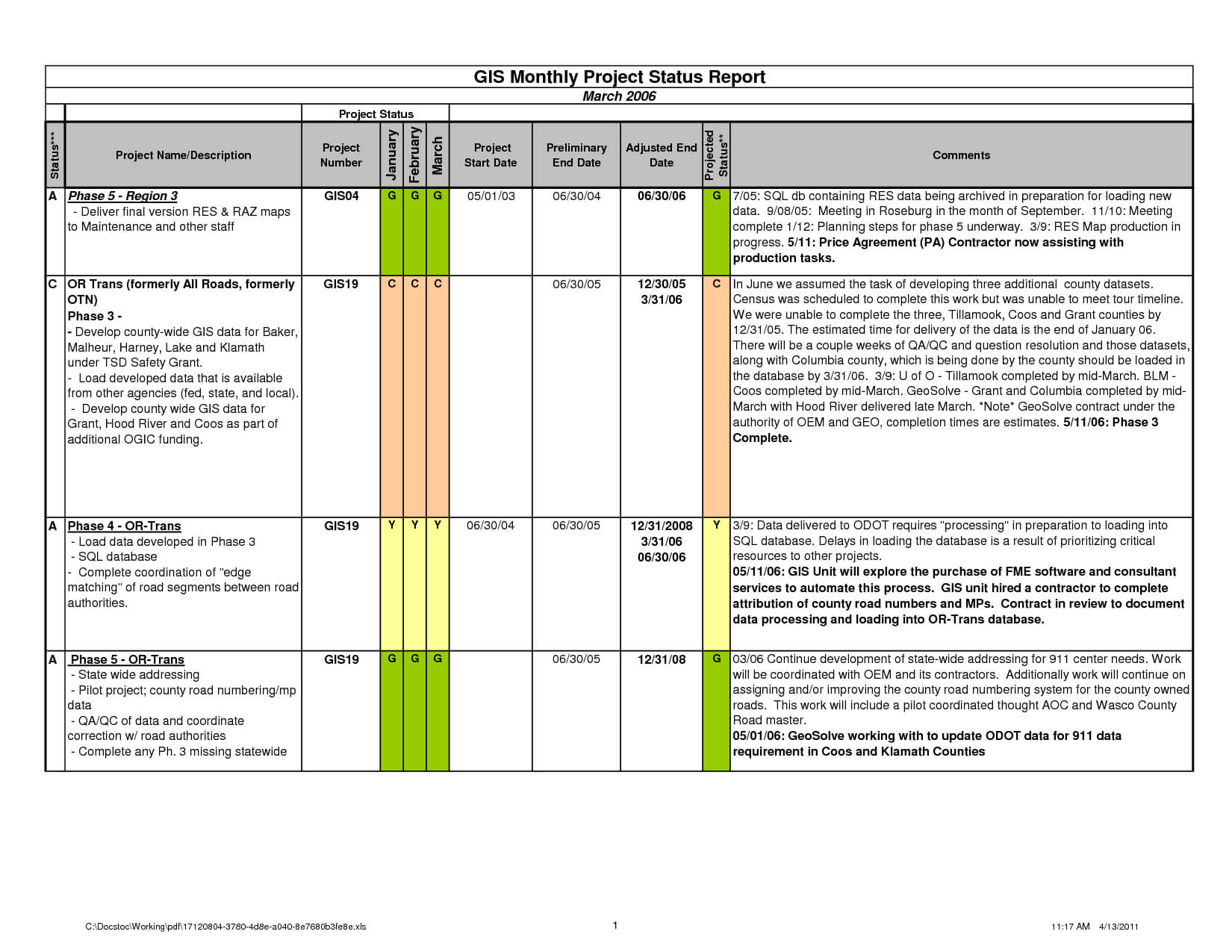 Weekly Task Report Plate Excel Project Progress Schedule Throughout Development Status Report Template