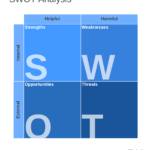 What Is Gap Analysis? 3 Steps And Examples To Use Within Gap Analysis Report Template Free