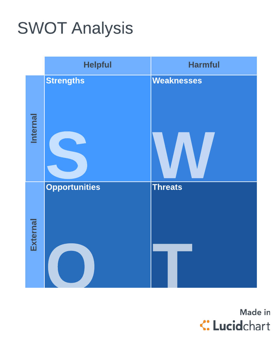 What Is Gap Analysis? 3 Steps And Examples To Use Within Gap Analysis Report Template Free