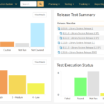 What Is Test Management Software – Learn The Tools & Methods Inside Test Case Execution Report Template