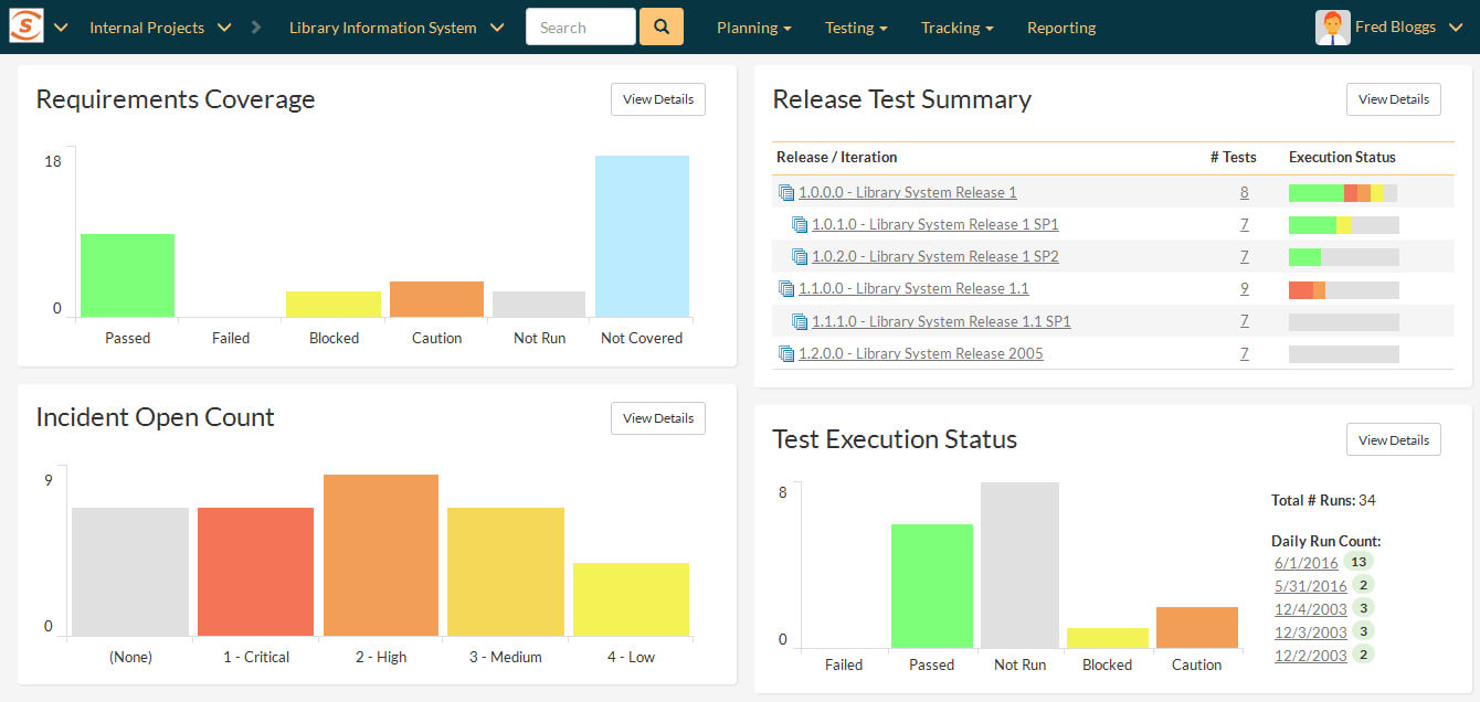 What Is Test Management Software – Learn The Tools & Methods Inside Test Case Execution Report Template