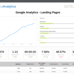 What To Include In Your Seo Report Template (Plus, Examples) In Seo Monthly Report Template