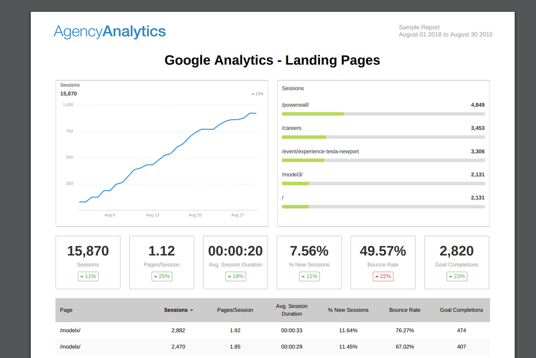 What To Include In Your Seo Report Template (Plus, Examples) In Seo Monthly Report Template