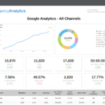 What To Include In Your Seo Report Template (Plus, Examples) In Seo Monthly Report Template