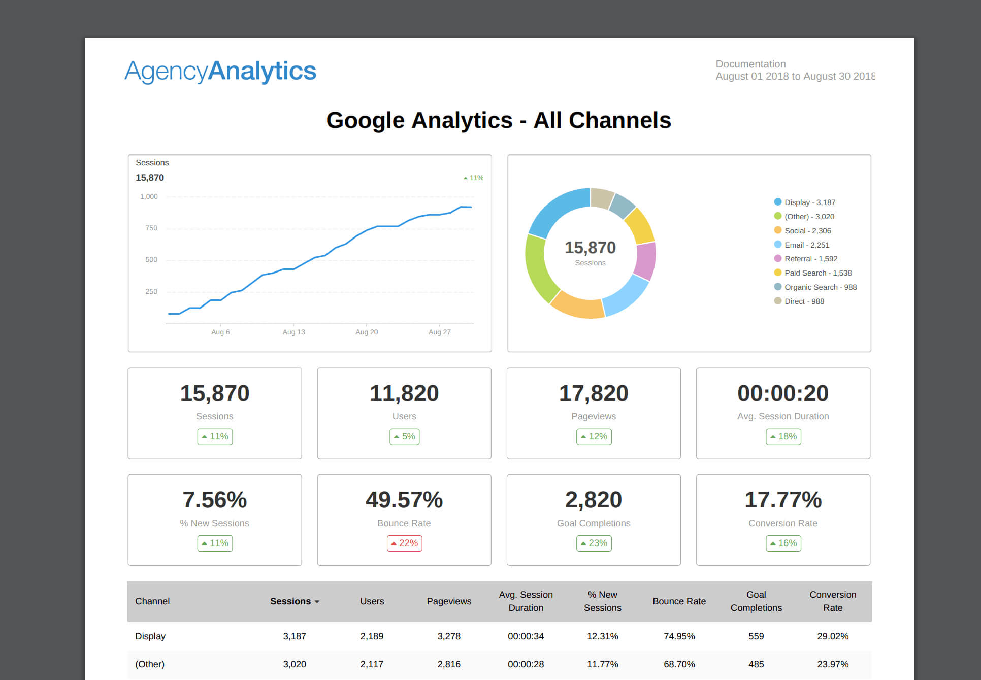 What To Include In Your Seo Report Template (Plus, Examples) In Seo Monthly Report Template