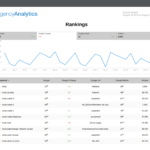 What To Include In Your Seo Report Template (Plus, Examples) Inside Monthly Seo Report Template