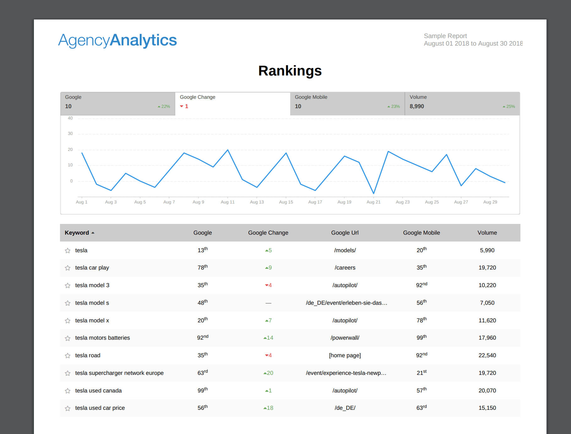 What To Include In Your Seo Report Template (Plus, Examples) Inside Monthly Seo Report Template