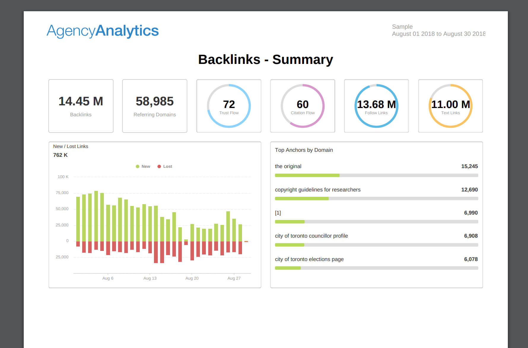 What To Include In Your Seo Report Template (Plus, Examples) inside Seo Monthly Report Template