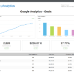 What To Include In Your Seo Report Template (Plus, Examples) Pertaining To Monthly Seo Report Template