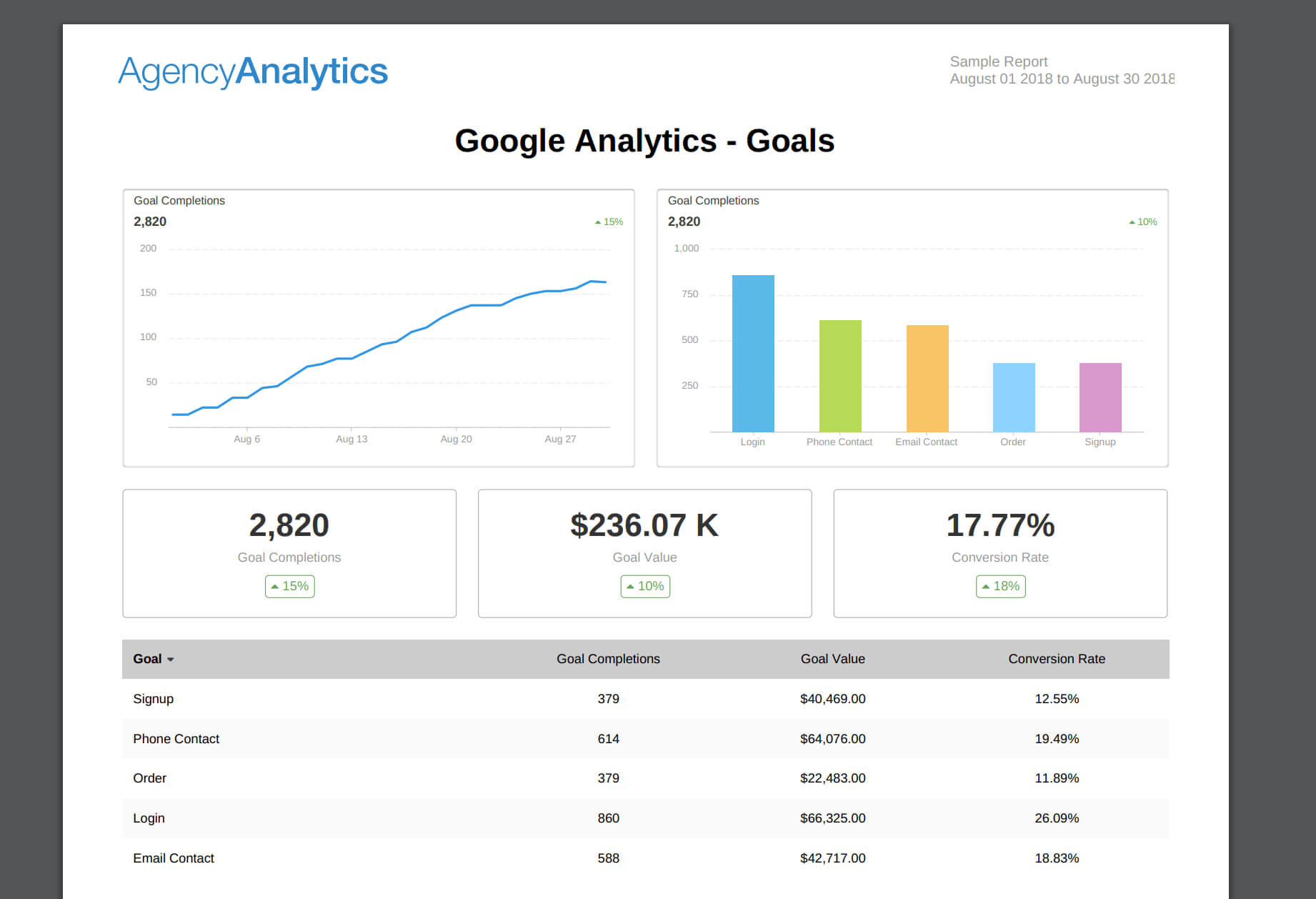 What To Include In Your Seo Report Template (Plus, Examples) Pertaining To Monthly Seo Report Template