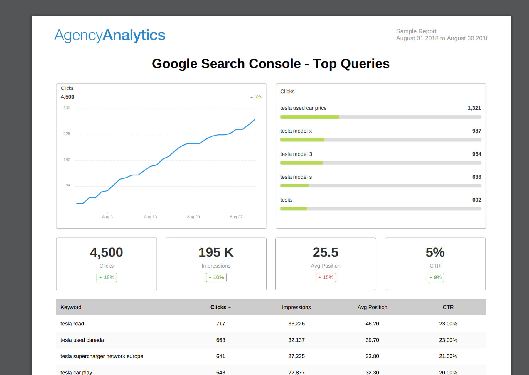 What To Include In Your Seo Report Template (Plus, Examples) Regarding Seo Monthly Report Template