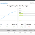 What To Include In Your Seo Report Template (Plus, Examples) Throughout Monthly Seo Report Template