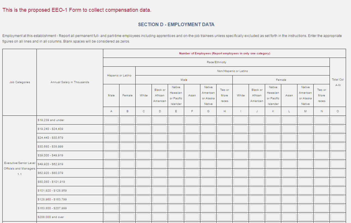 What You Know About Eeo133 Report Form And | Form Information Intended For Eeo 1 Report Template