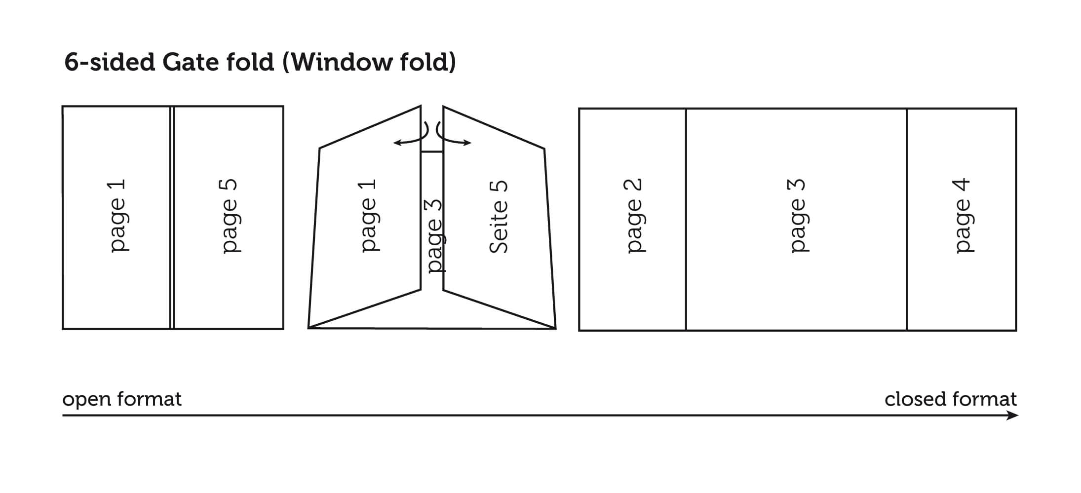 What You Need To Know About Gate Fold Leaflets » Saxoprint Regarding 6 Sided Brochure Template