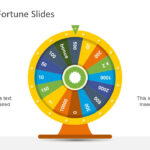 Wheel Of Fortune Powerpoint Template Intended For Wheel Of Fortune Powerpoint Template