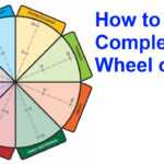 Wheel Of Life – A Self Assessment Tool – The Start Of Happiness For Blank Wheel Of Life Template