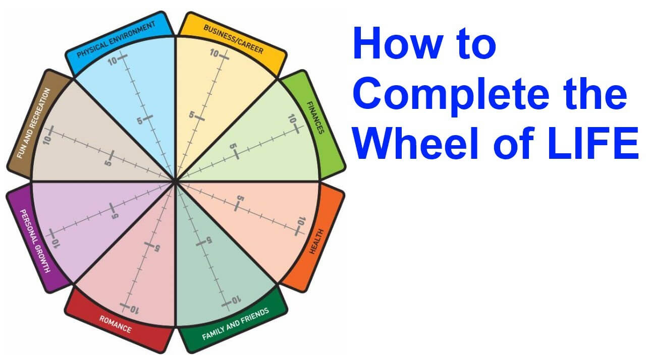 Wheel Of Life – A Self Assessment Tool – The Start Of Happiness For Blank Wheel Of Life Template