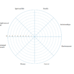 Wheel Of Life. A Self Assessment Tool To Find Out What Is Within Blank Wheel Of Life Template