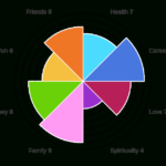 Wheel Of Life | Free Online Assessment Throughout Blank Wheel Of Life Template