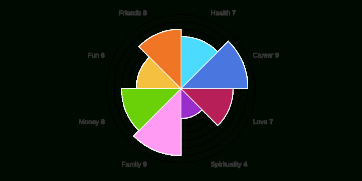 Wheel Of Life | Free Online Assessment Within Wheel Of Life Template Blank