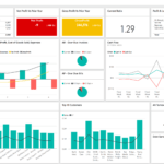 With The Finance Dashboard, Users Can View Their Financial Intended For Financial Reporting Dashboard Template