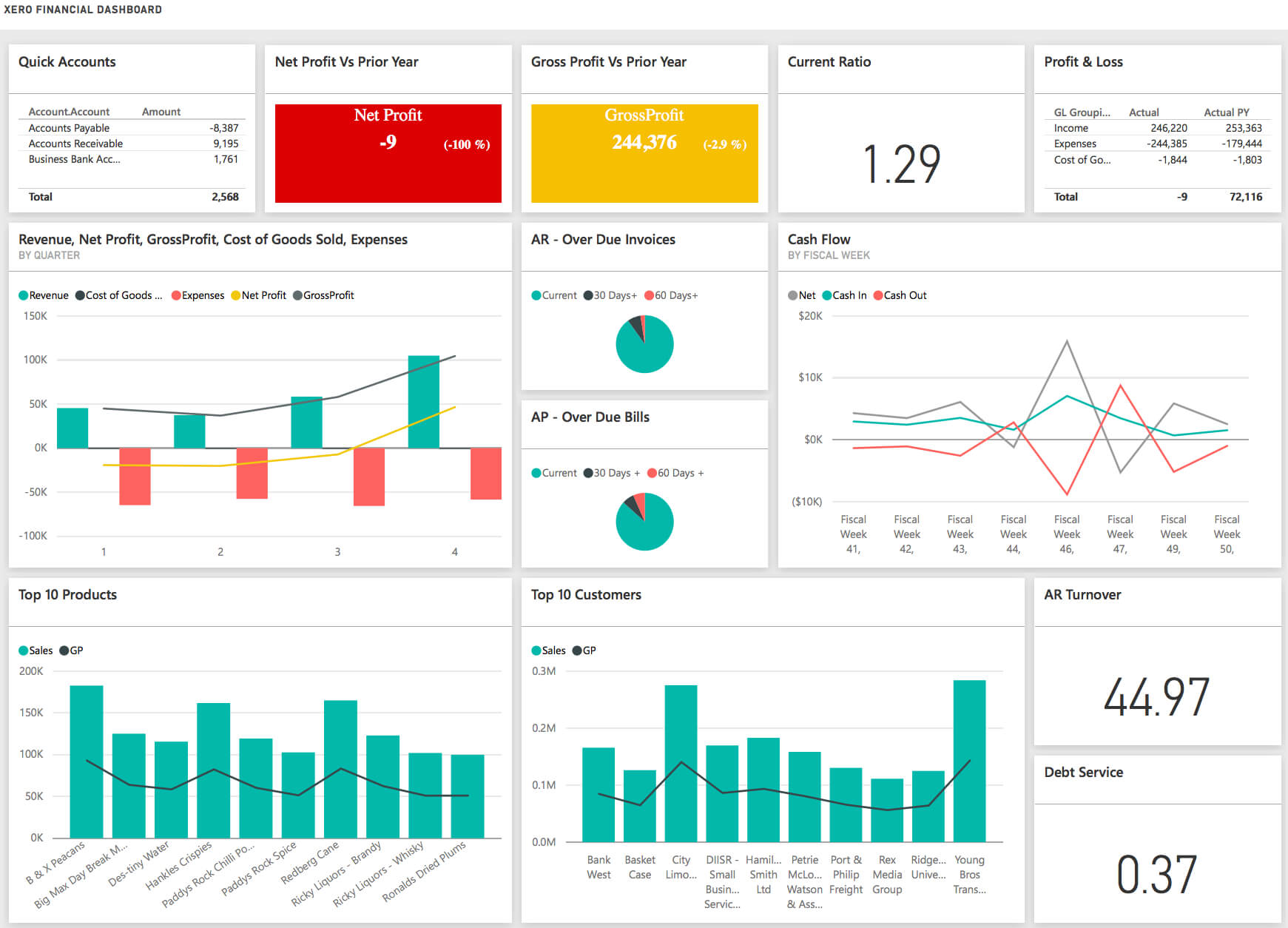 With The Finance Dashboard, Users Can View Their Financial Intended For Financial Reporting Dashboard Template