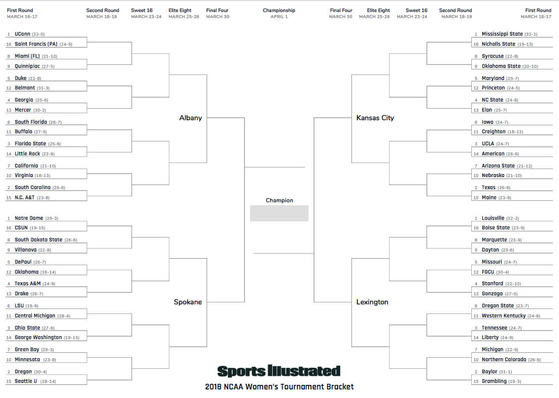 Women's Ncaa Tournament: Printable 2018 Full Bracket | Si Regarding Blank March Madness Bracket Template