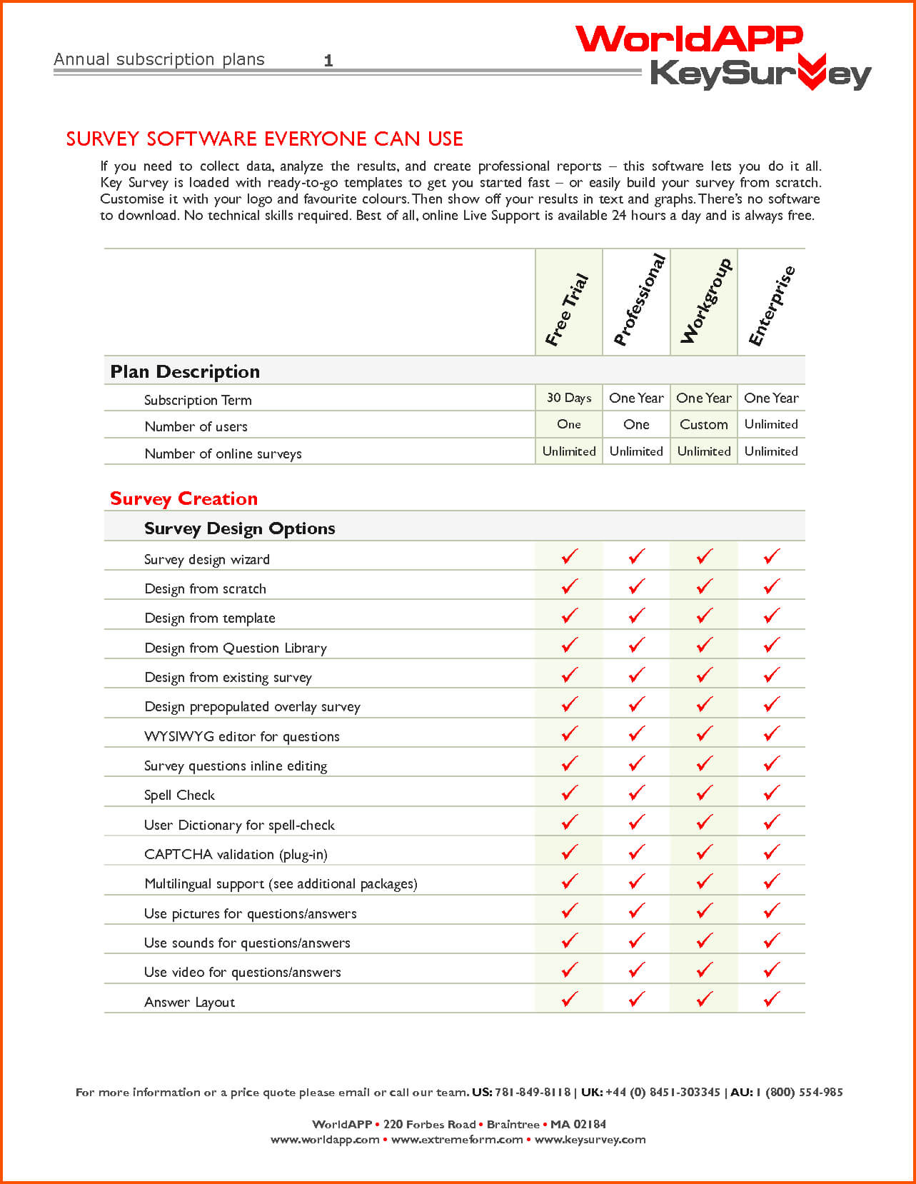 Word Survey – Hizir.kaptanband.co With Poll Template For Word