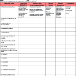 Wound Care Plan Template 28 Images Wound Assessment | Work Throughout Nursing Care Plan Template Word