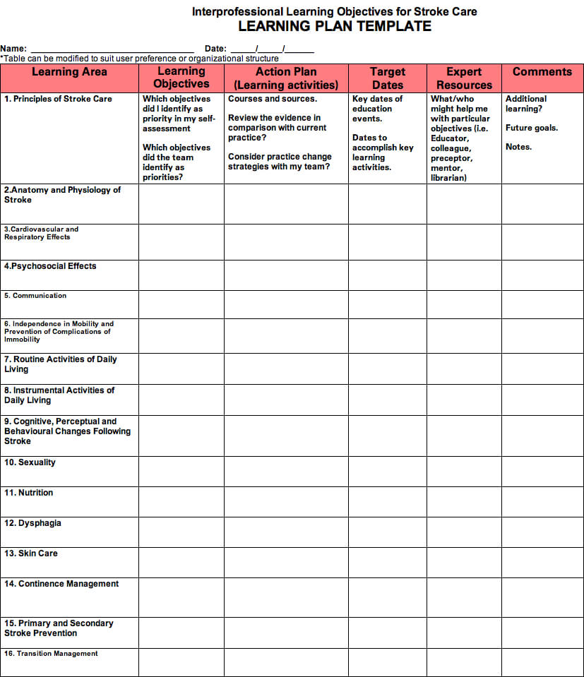 Wound Care Plan Template 28 Images Wound Assessment | Work Throughout Nursing Care Plan Template Word
