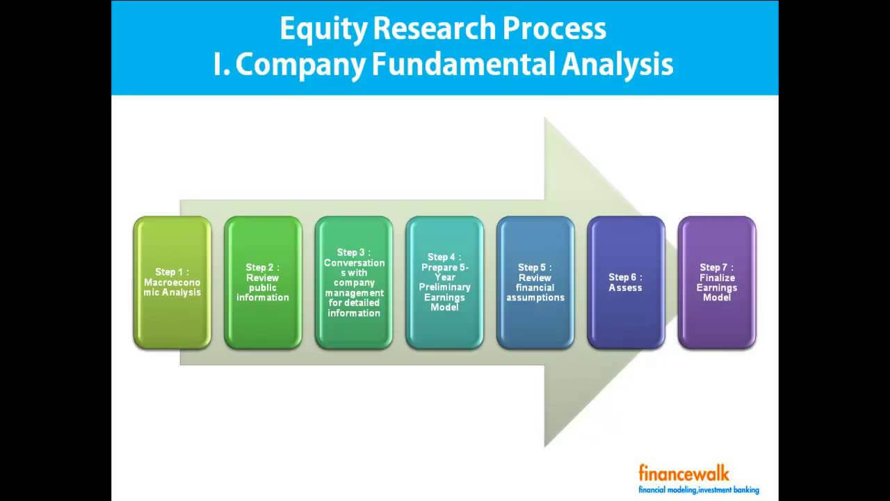 Write Equity Research Report, Format, Process Intended For Equity Research Report Template