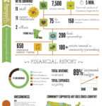 Year In Review Infographic Template – Google Search | Annual Intended For Annual Review Report Template